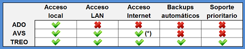 tabla chica Diferencias entre las versiones de CPpro