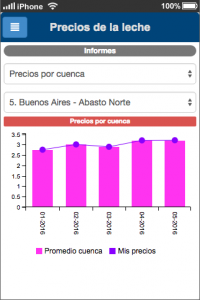 Precios por cuenca