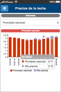 Promedio nacional